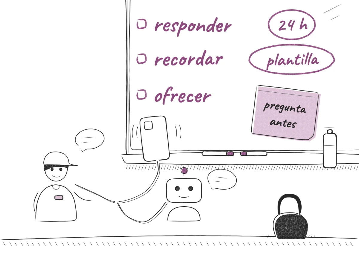 Dibujo de una pizarra de gimnasio: responder 24 h, recordar plantilla, ofrecer con una nota que dice primero preguntar, y un móvil unido a un monitor y un robot