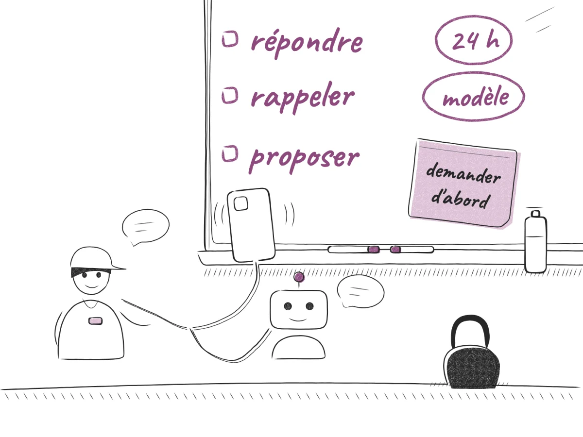 Dessin d'un tableau blanc de salle : répondre 24 h, rappeler modèle, proposer avec un post-it demander d'abord, et un téléphone relié à un coach et à un robot