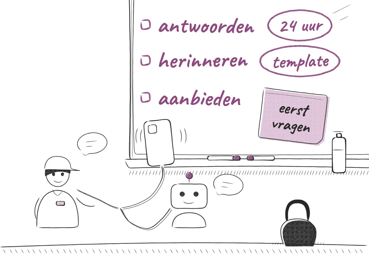 Tekening van een whiteboard in de sportschool: antwoorden 24 uur, herinneren template, aanbieden met briefje eerst vragen, één telefoon met coach en robot