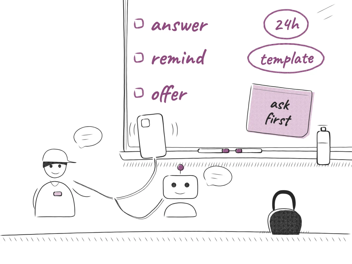 A drawing of a gym whiteboard: answer 24h, remind template, offer with an ask first sticky note, and one phone in the tray wired to a coach and a robot