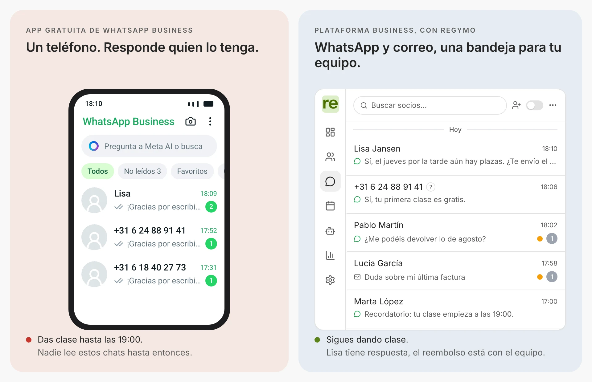 App gratuita: un teléfono, tres chats sin leer de Lisa y dos números nuevos, el mismo mensaje de ausencia enviado a todos. Con Regymo: WhatsApp y correo en una bandeja, un agente de IA respondió a Lisa, un reembolso y un correo de factura esperan al equipo, un recordatorio salió solo