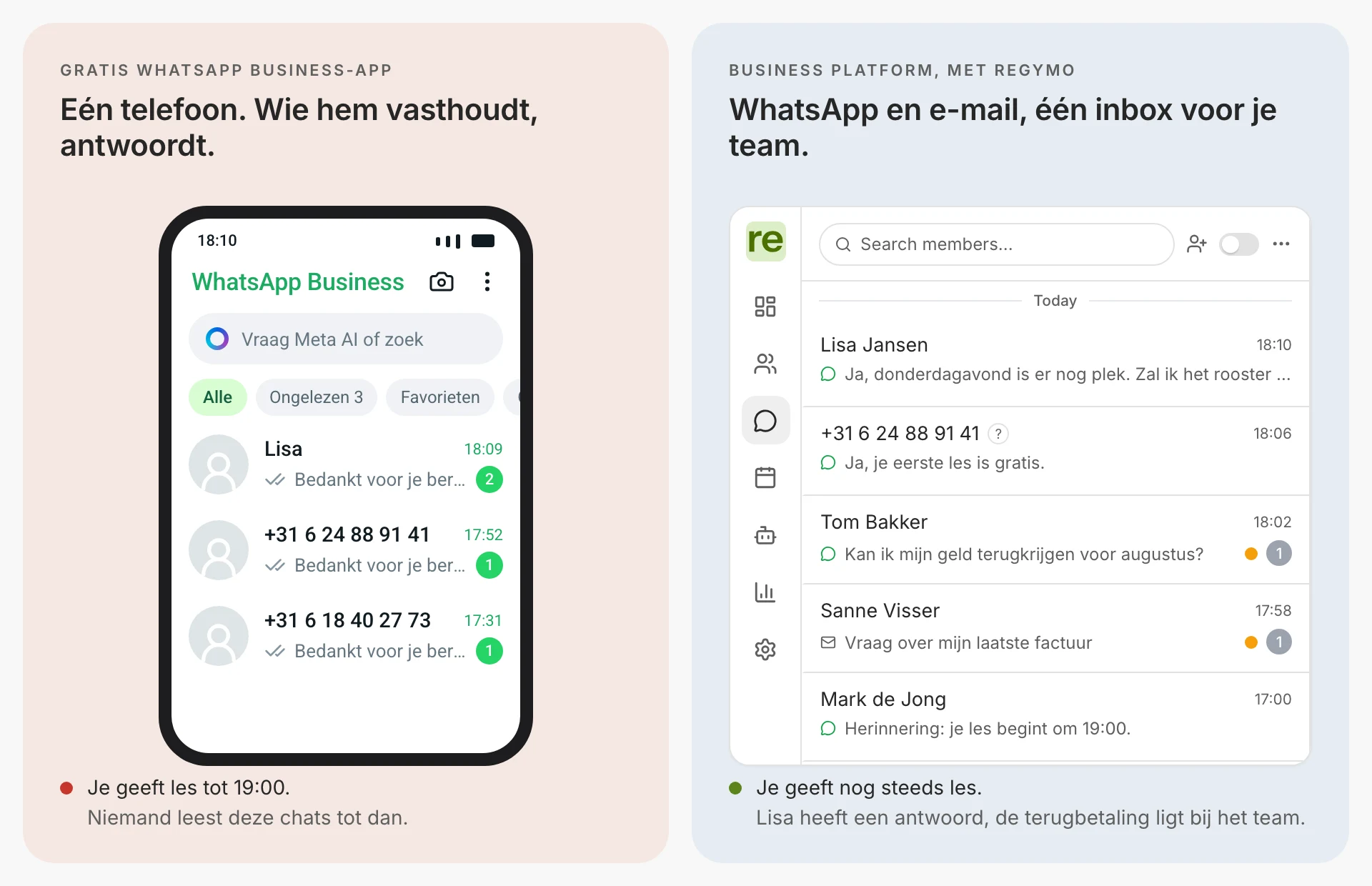 Gratis app: één telefoon, drie ongelezen chats van Lisa en twee nieuwe nummers, hetzelfde afwezigheidsbericht naar allemaal. Met Regymo: WhatsApp en e-mail in één inbox, een AI-agent heeft Lisa geantwoord, een terugbetaling en een factuurmail wachten op het team, een herinnering ging vanzelf uit