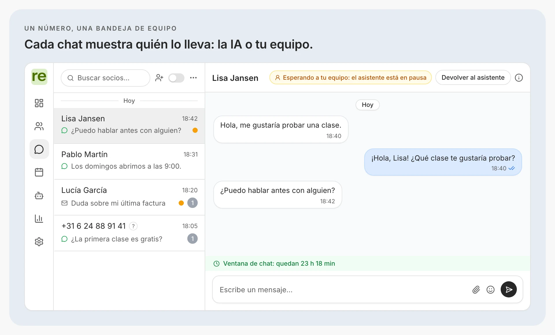 La bandeja de entrada de Regymo en el número de WhatsApp de tu gimnasio: los chats que esperan al equipo llevan un punto ámbar; Lisa pidió hablar con una persona, así que su chat abierto indica «Esperando a tu equipo: el asistente está en pausa», con un botón «Devolver al asistente» y la ventana de conversación todavía abierta
